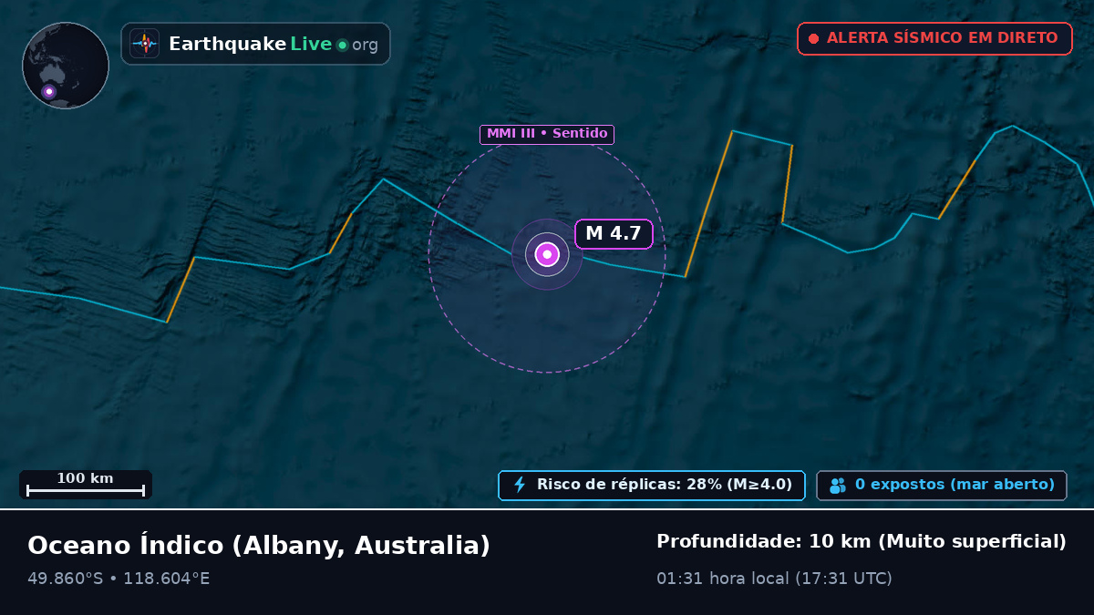 Oceano Índico (Australia)