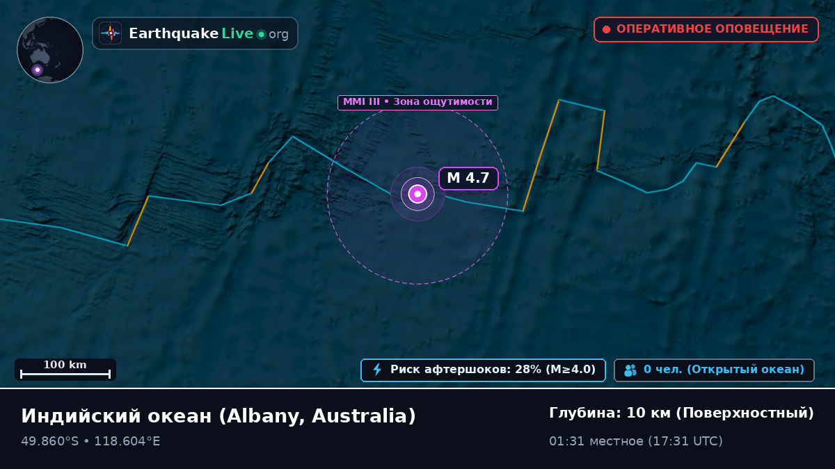 Индийский океан (Australia)