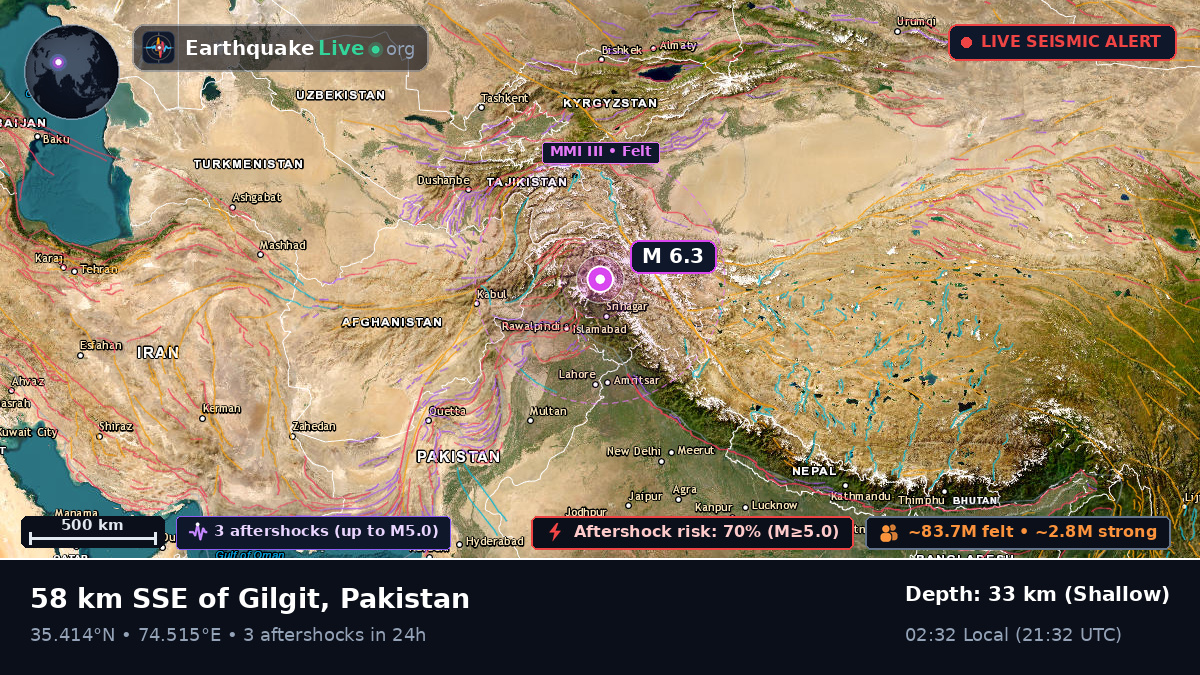 Northern Areas, Pakistan