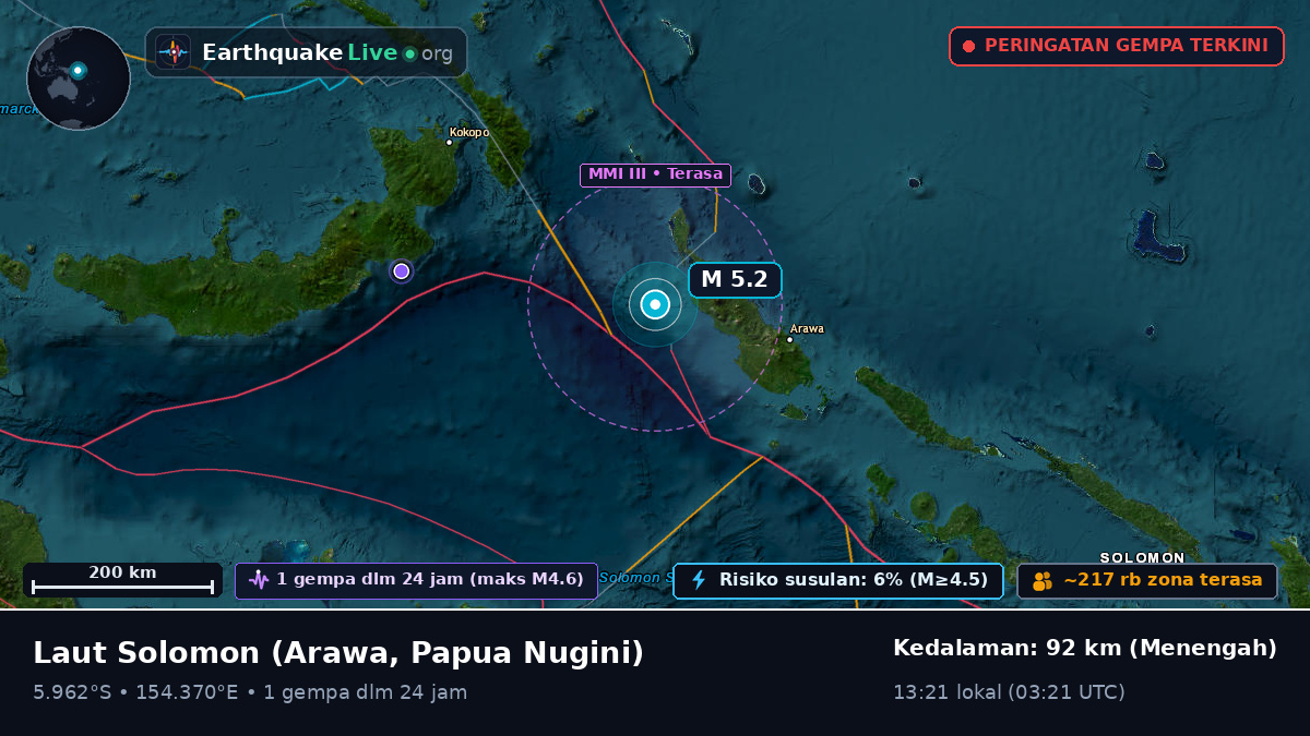 Laut Solomon (Papua Nugini)
