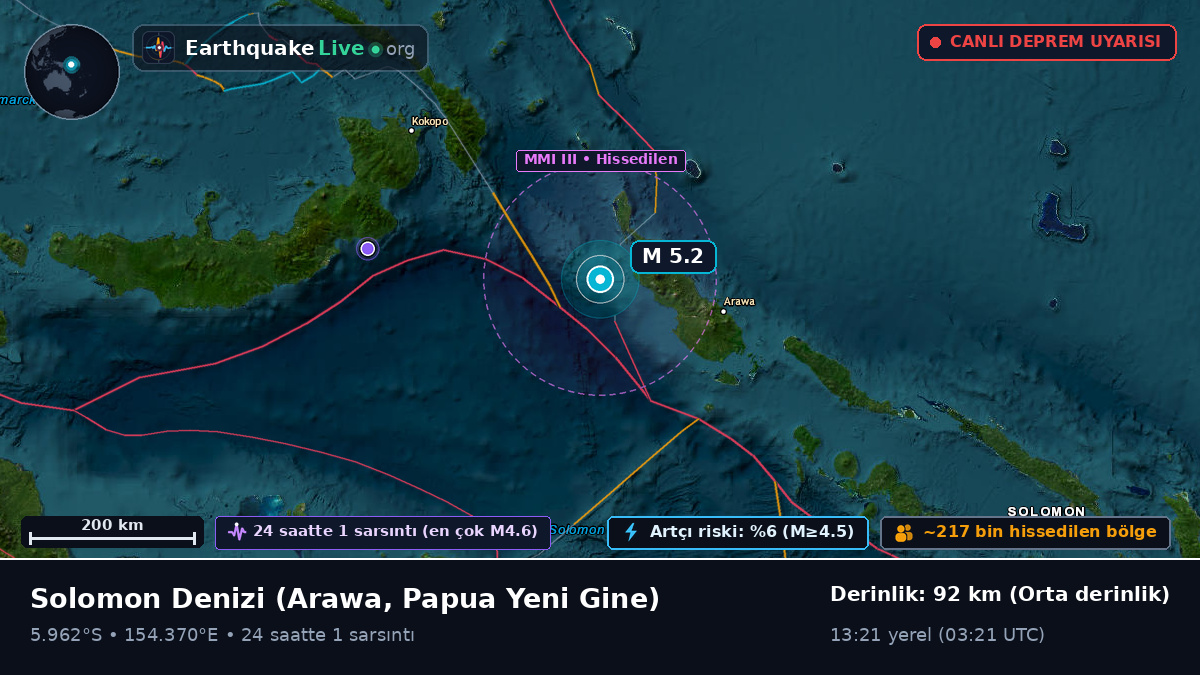 Solomon Denizi (Papua Yeni Gine)