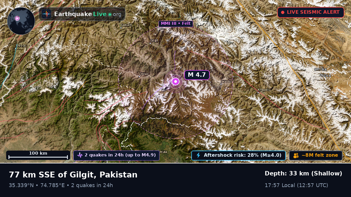 Northern Areas, Pakistan