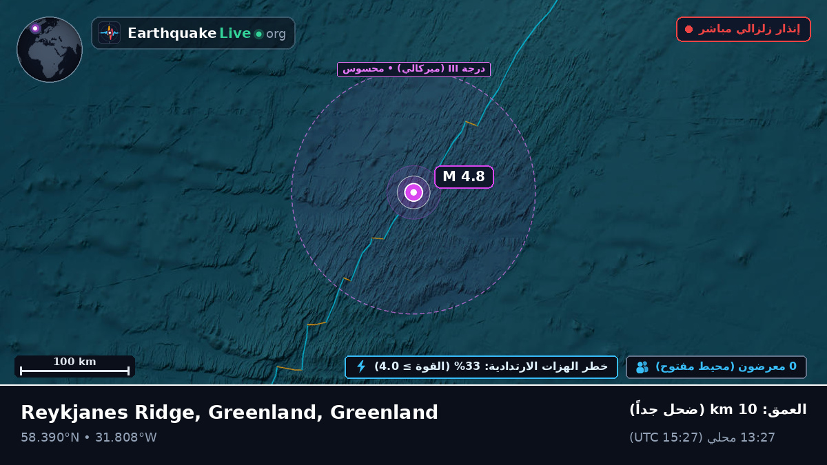 شمال المحيط الأطلسي (Greenland)