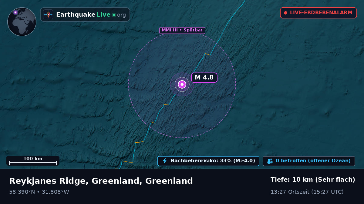 Nordatlantik (Greenland)