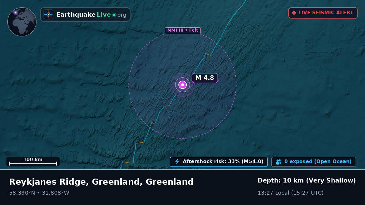 North Atlantic Ocean (Greenland)