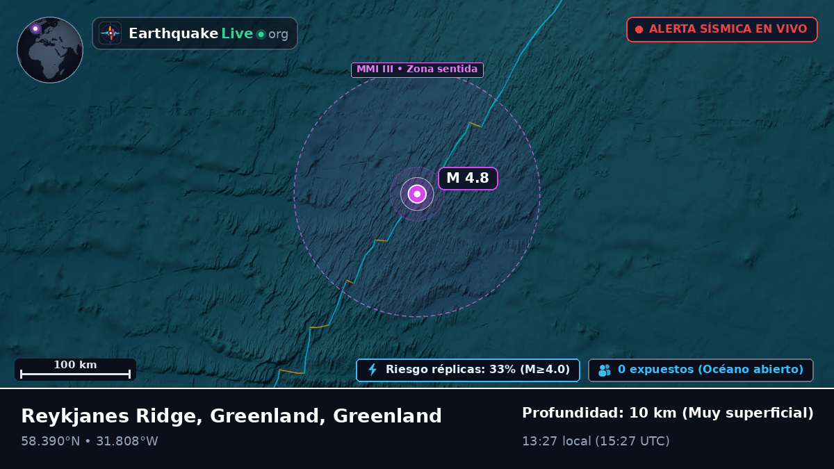 Océano Atlántico Norte (Greenland)