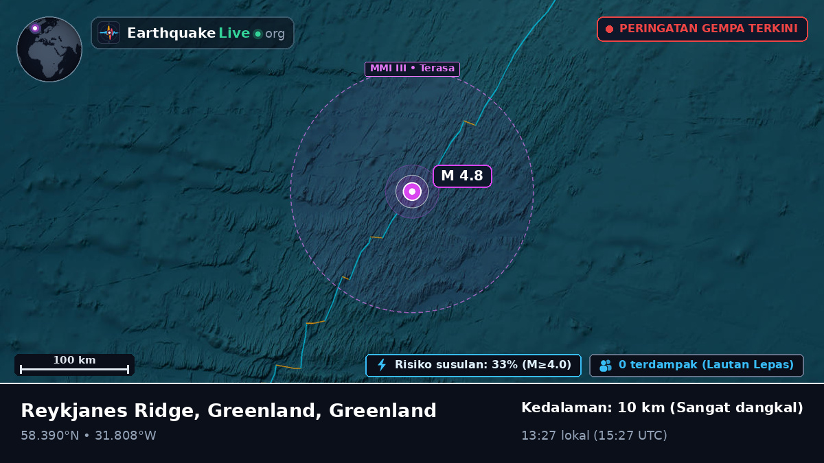 Samudra Atlantik Utara (Greenland)