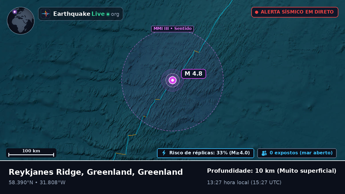 Oceano Atlântico Norte (Greenland)