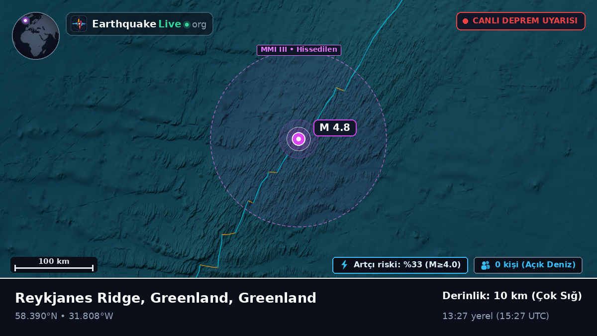 Kuzey Atlantik Okyanusu (Greenland)