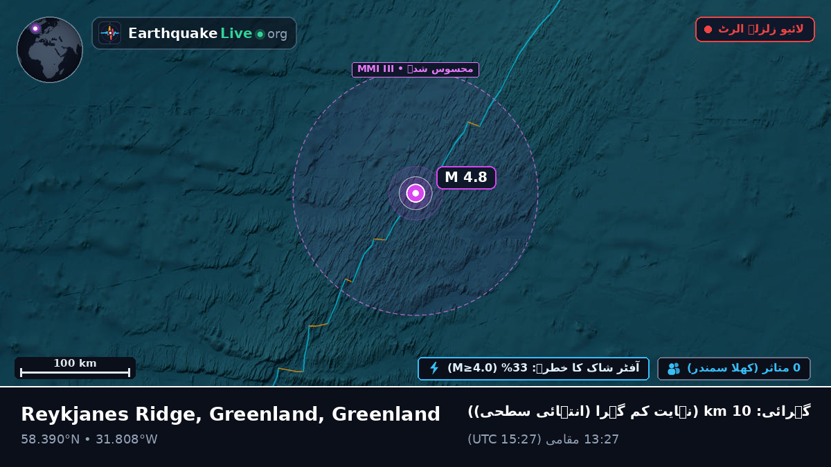 شمالی بحر اوقیانوس (Greenland)