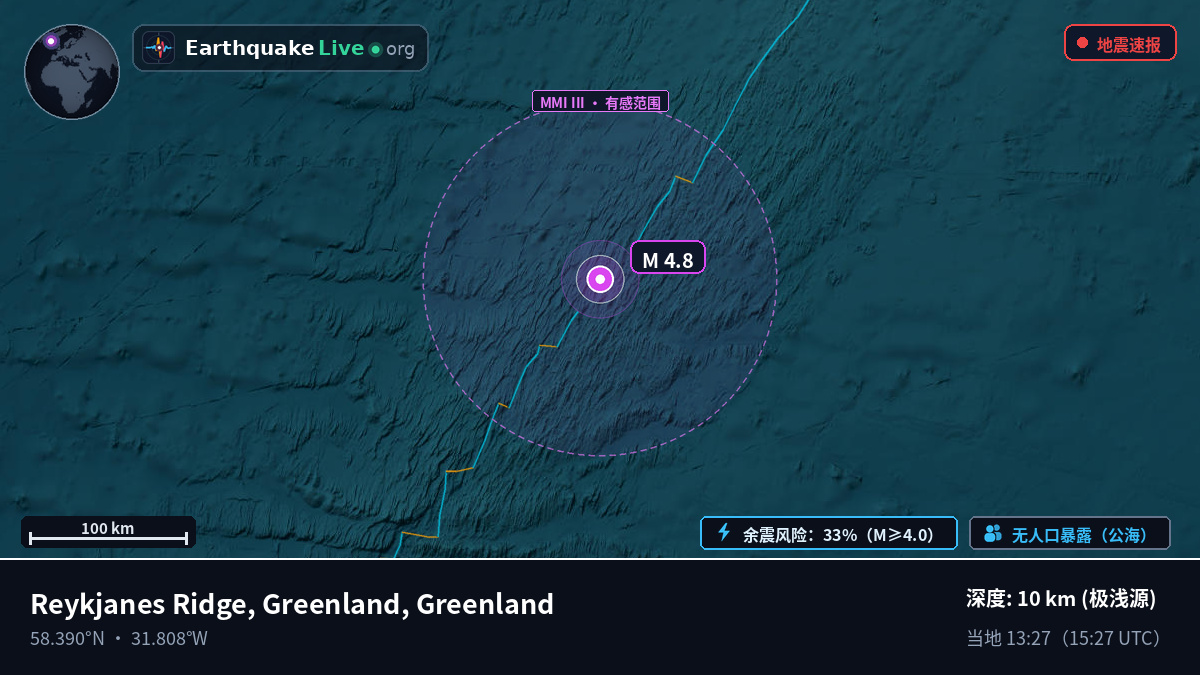 北大西洋 (Greenland)