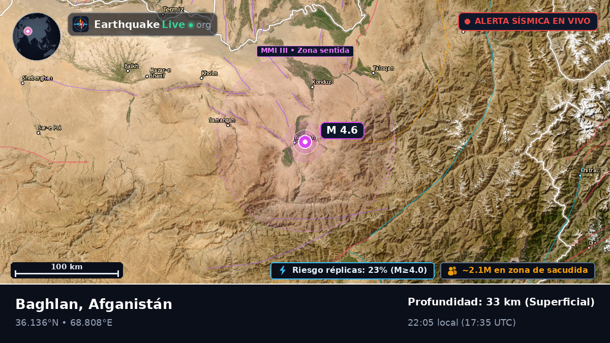Baghlan, Afganistán