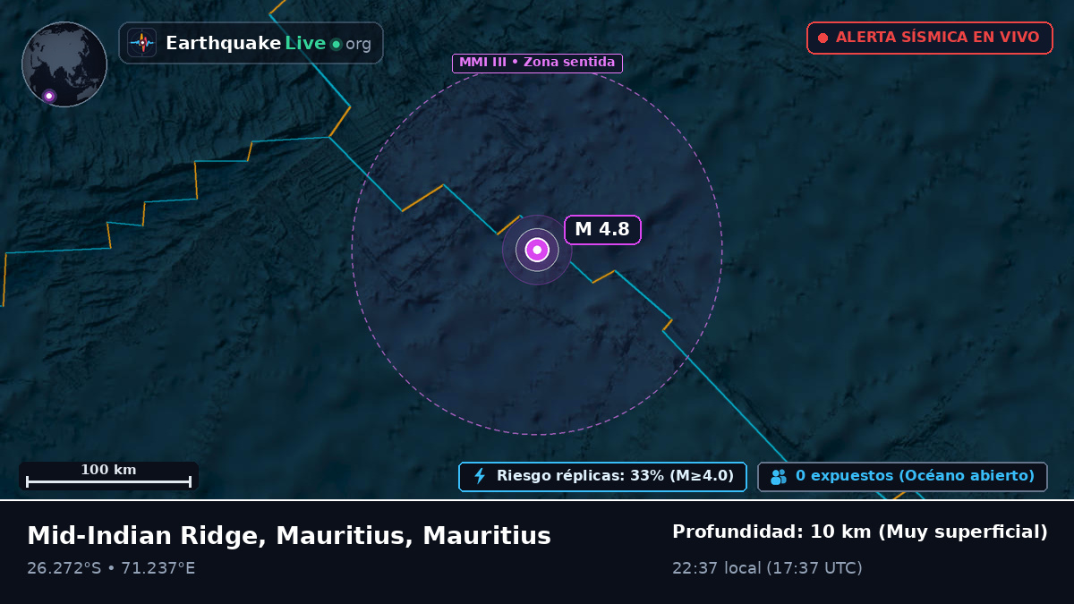 Océano Índico (Mauritius)