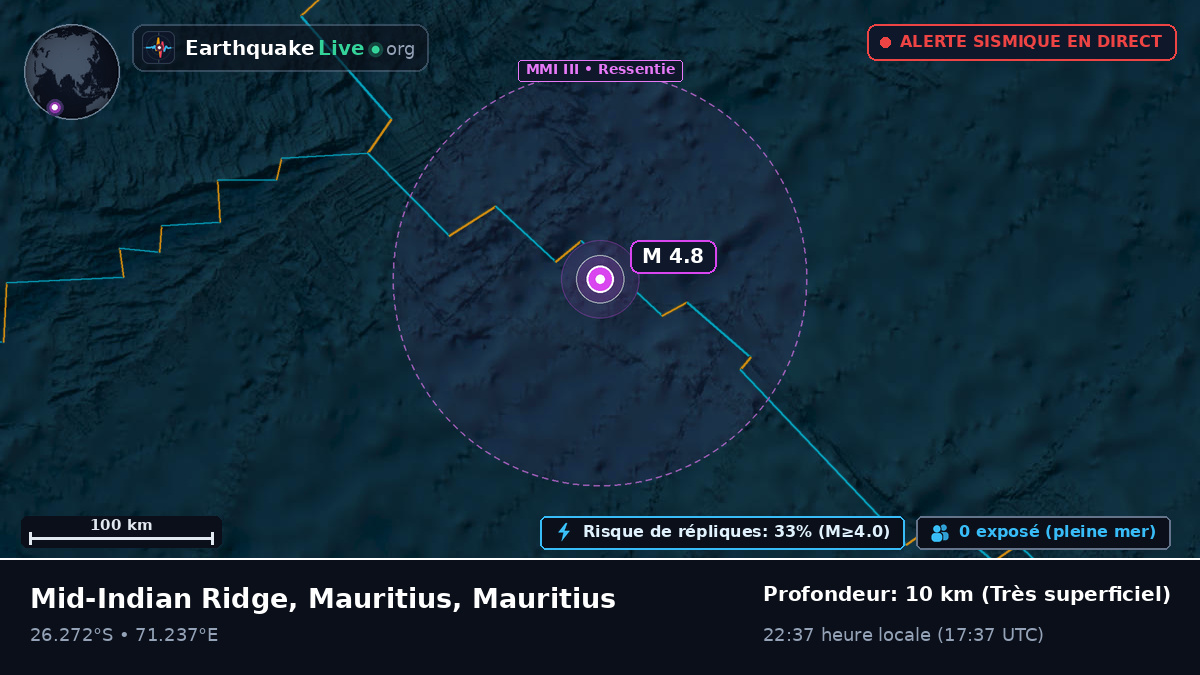 Océan Indien (Mauritius)