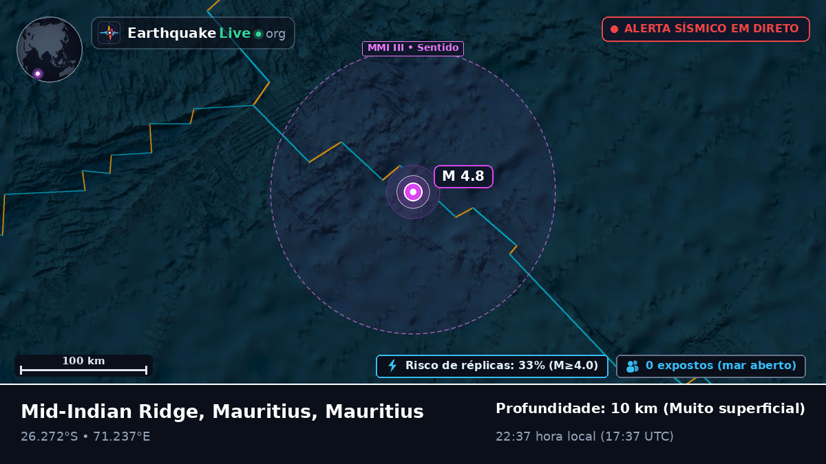 Oceano Índico (Mauritius)