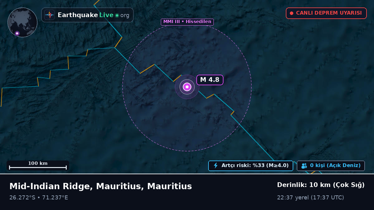 Hint Okyanusu (Mauritius)