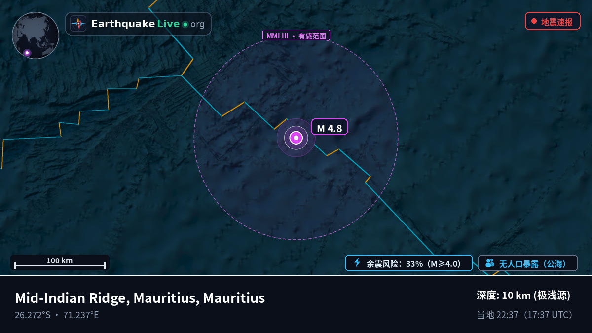 印度洋 (Mauritius)