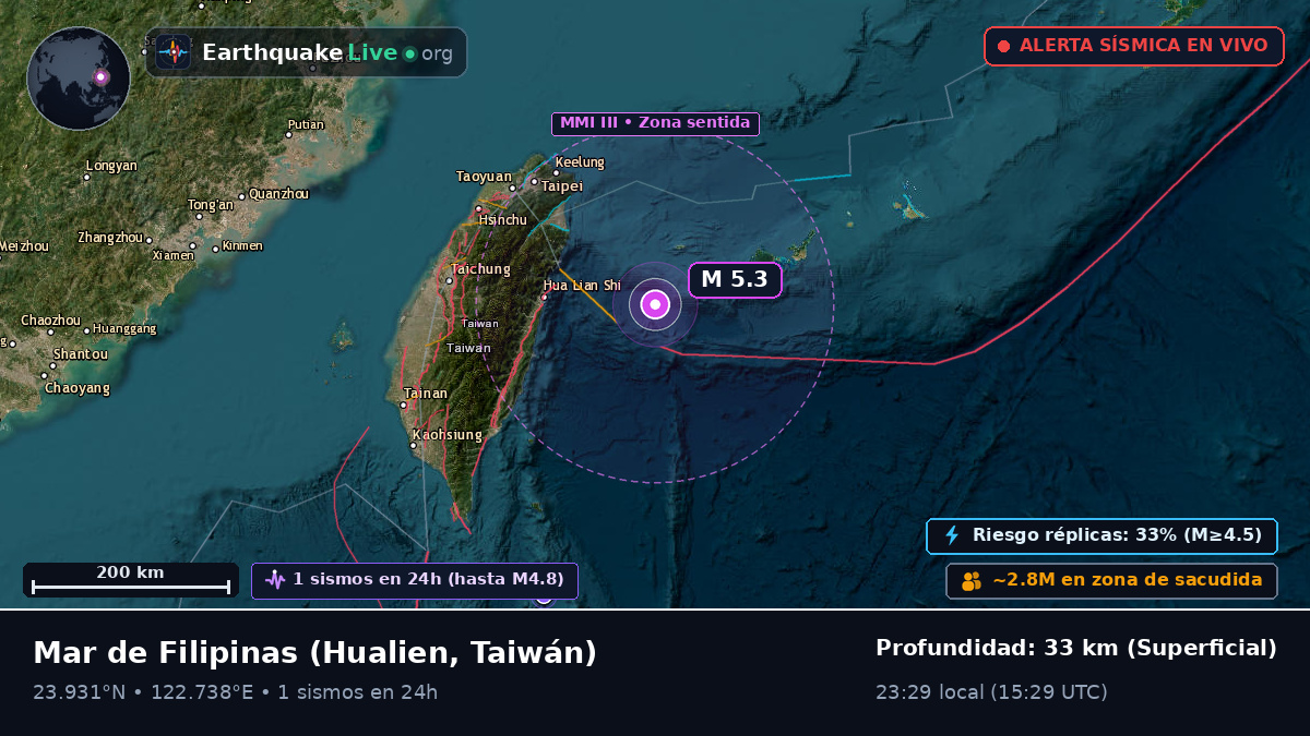 Mar de Filipinas (Taiwán)