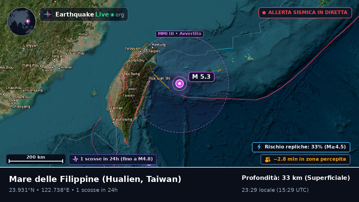 Mare delle Filippine (Taiwan)