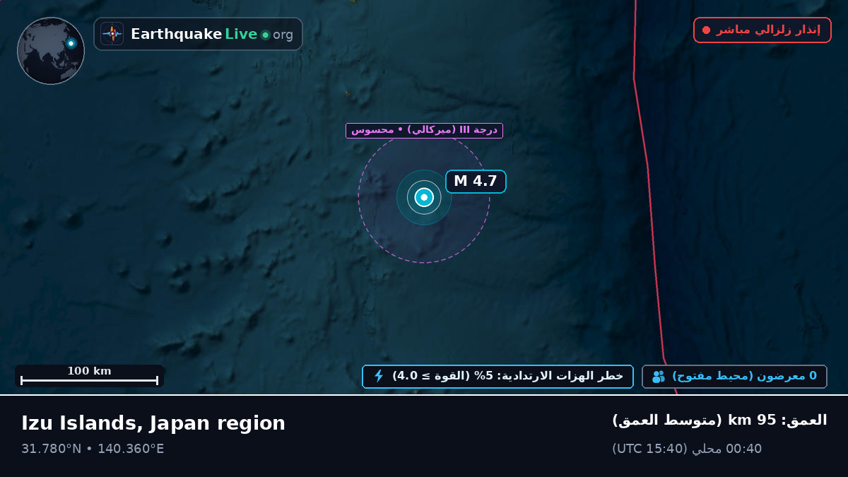 شمال المحيط الهادئ (اليابان)