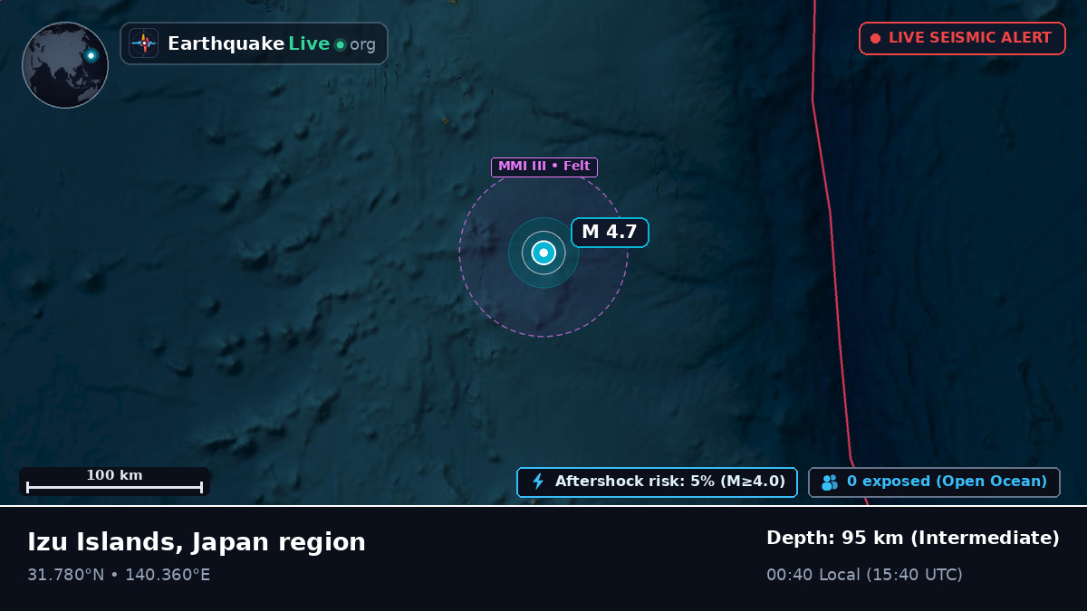 North Pacific Ocean (Japan)