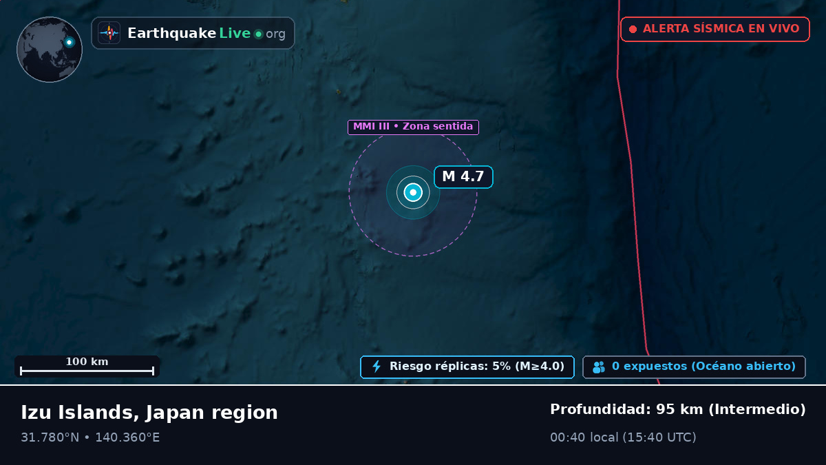 Océano Pacífico Norte (Japón)
