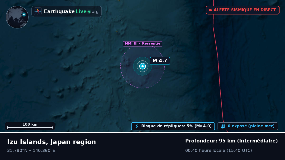 Océan Pacifique Nord (Japon)