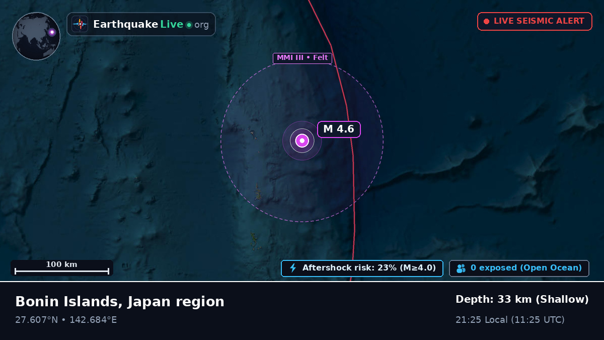 North Pacific Ocean (Japan)