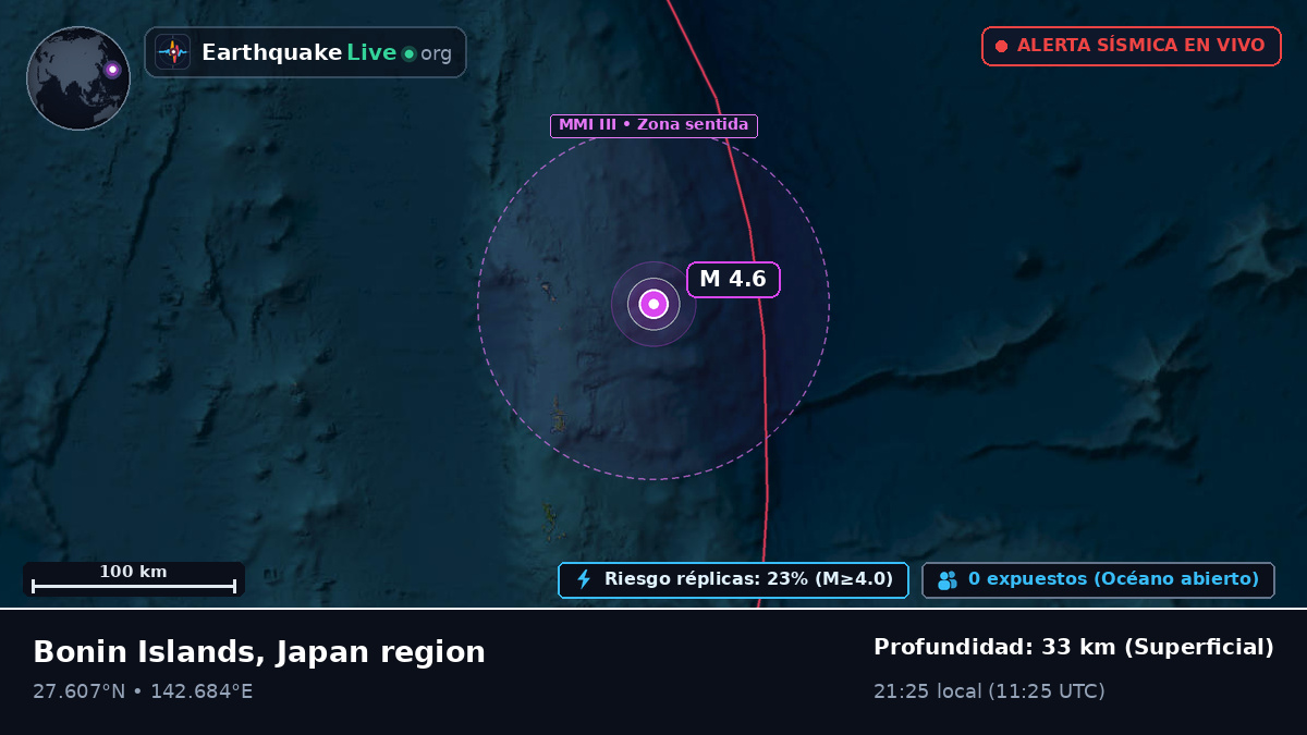 Océano Pacífico Norte (Japón)