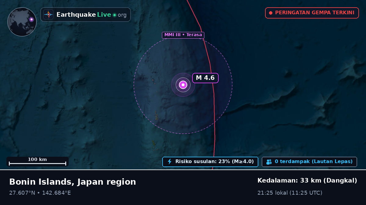 Samudra Pasifik Utara (Jepang)