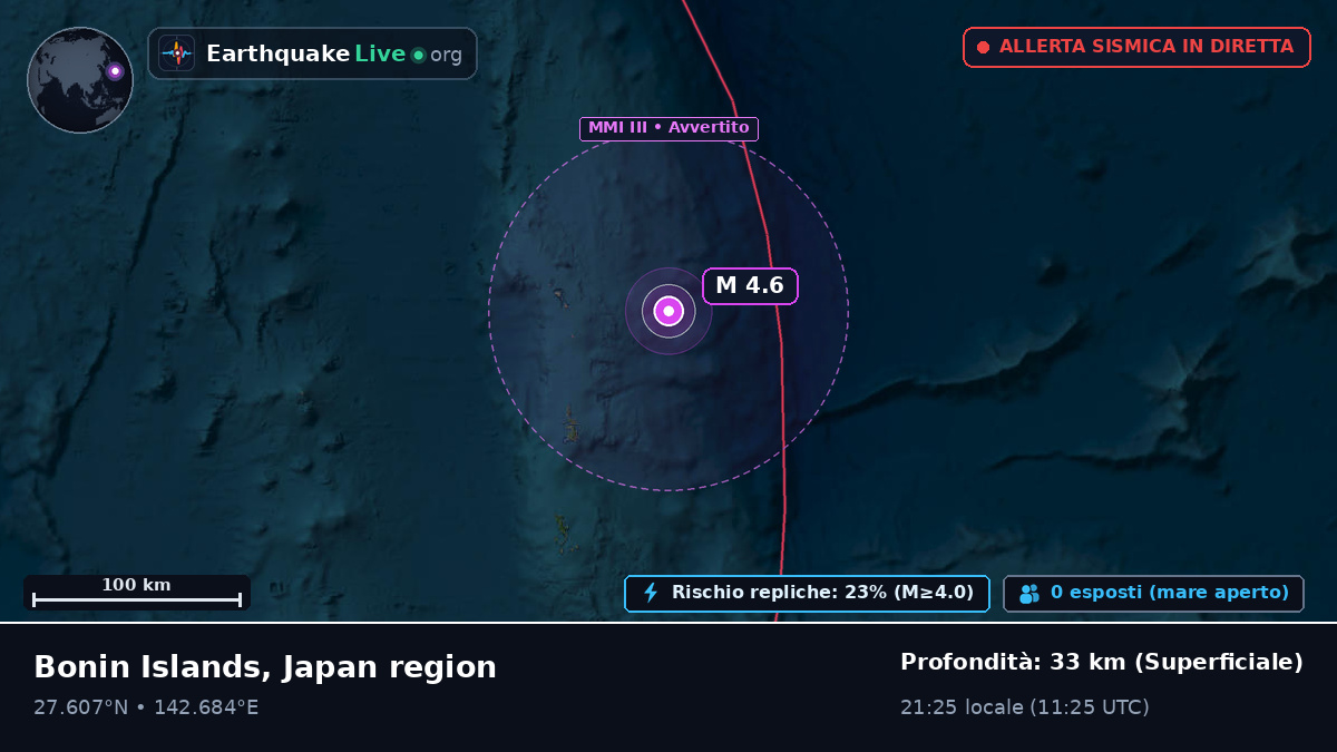 Oceano Pacifico settentrionale (Giappone)