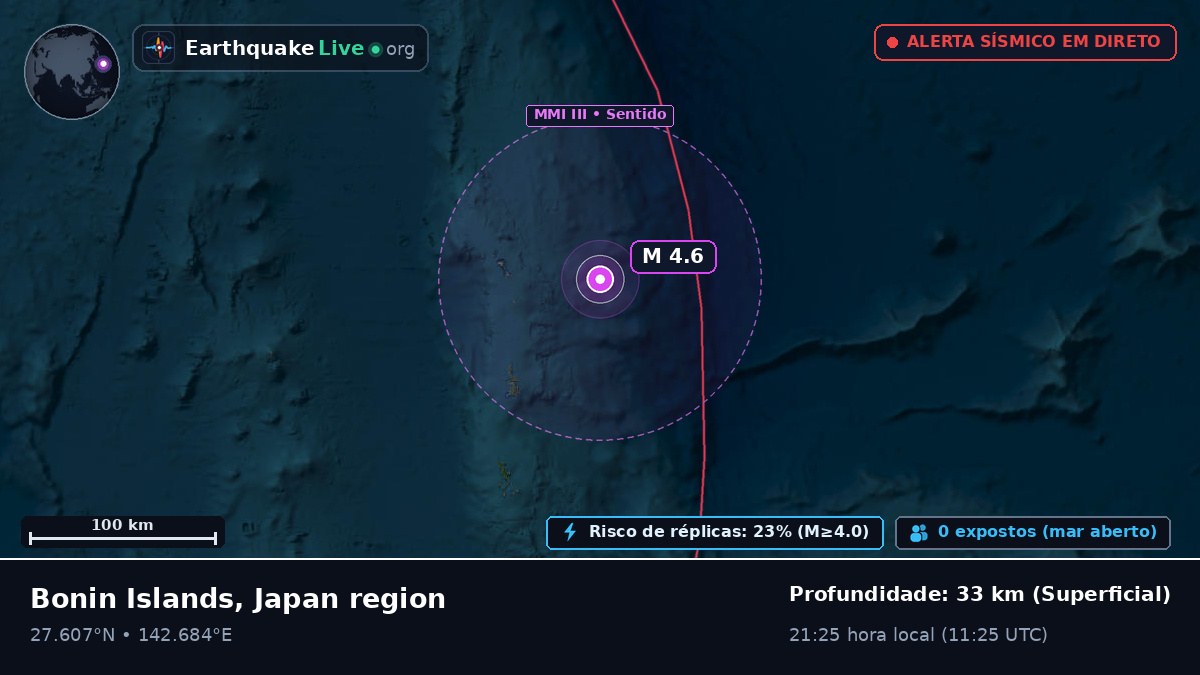 Oceano Pacífico Norte (Japão)