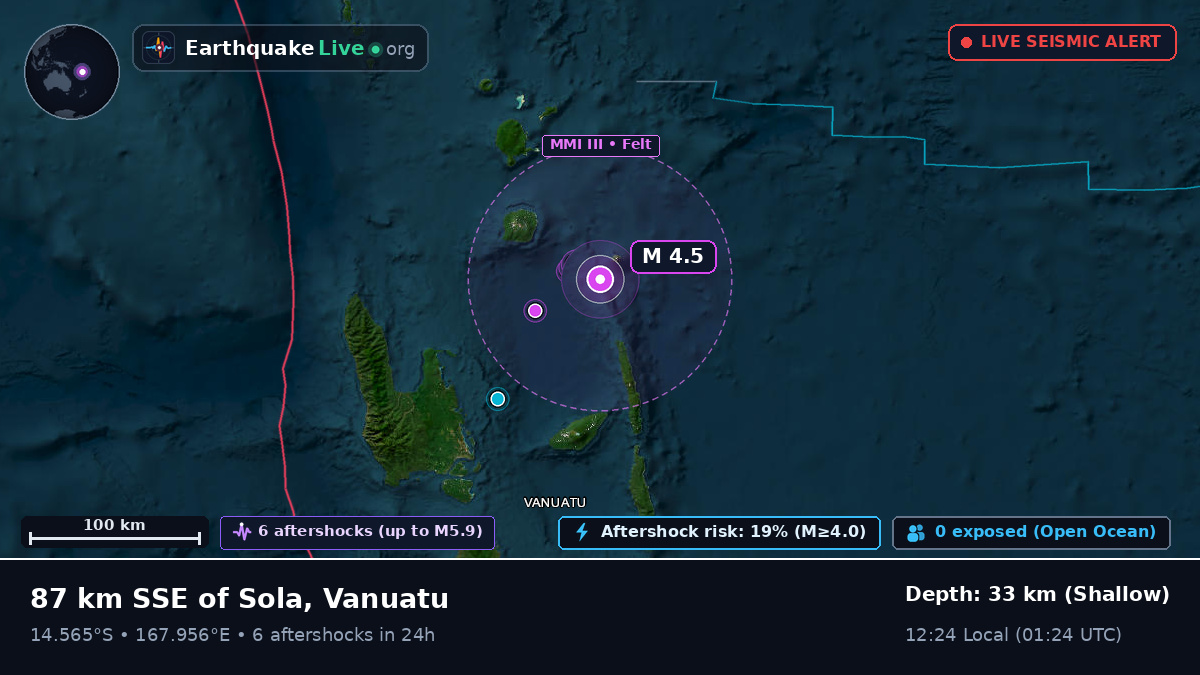 Off the coast of Luganville, Vanuatu