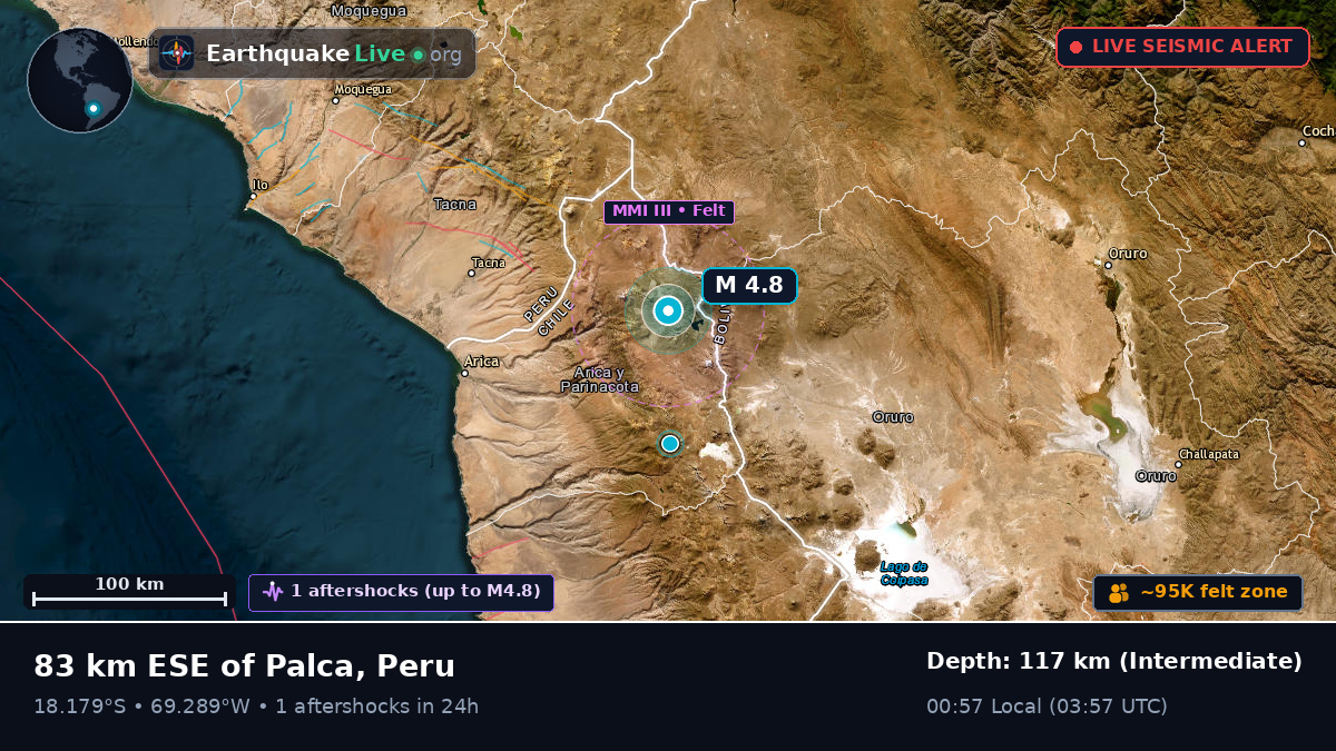 Tacna, Peru