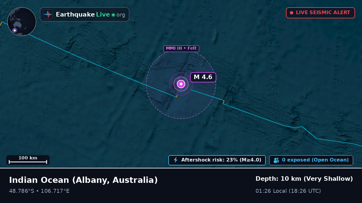 Indian Ocean (Australia)