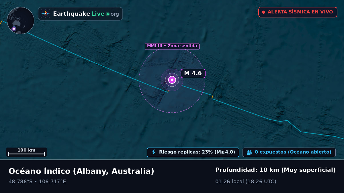 Océano Índico (Australia)