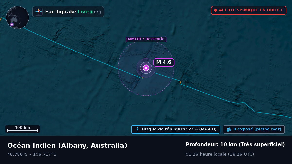 Océan Indien (Australia)