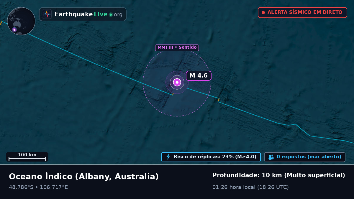 Oceano Índico (Australia)
