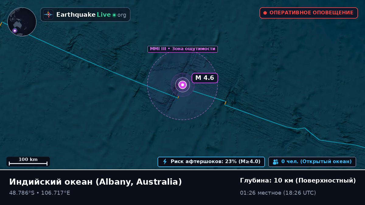 Индийский океан (Australia)