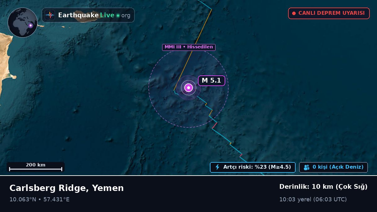 Hint Okyanusu (Yemen)