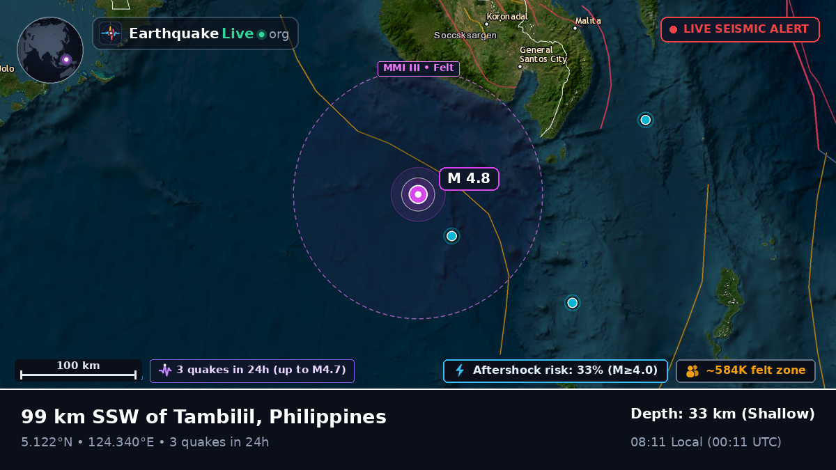 Philippine Sea (Philippines)