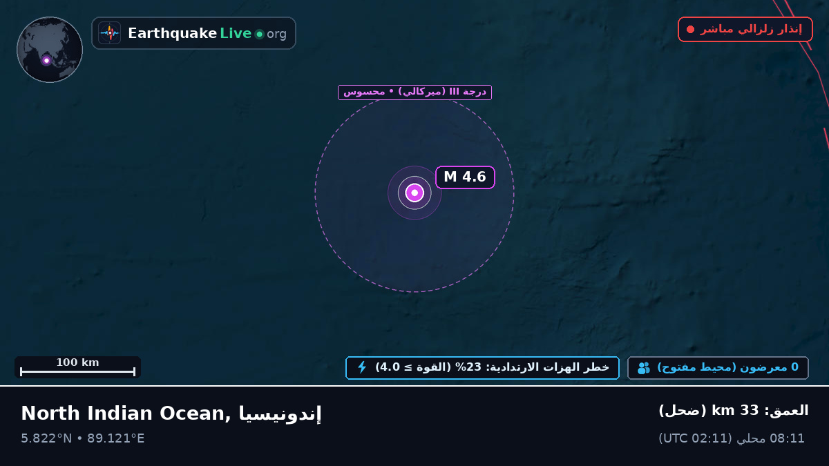 المحيط الهندي (إندونيسيا)