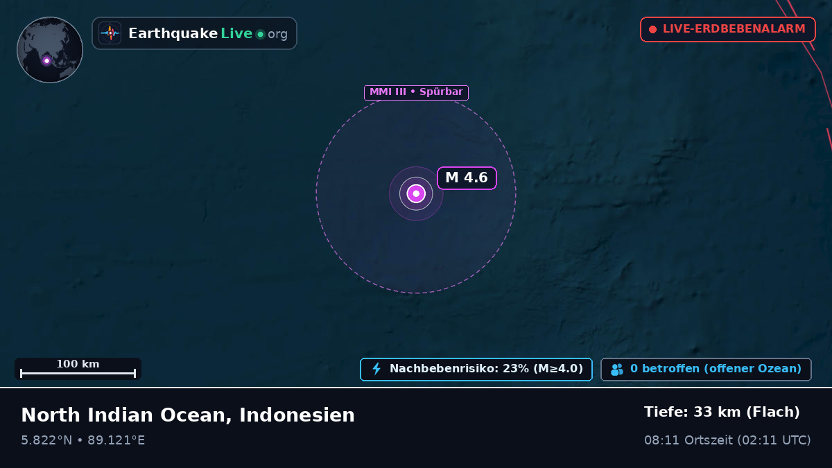 Indischer Ozean (Indonesien)
