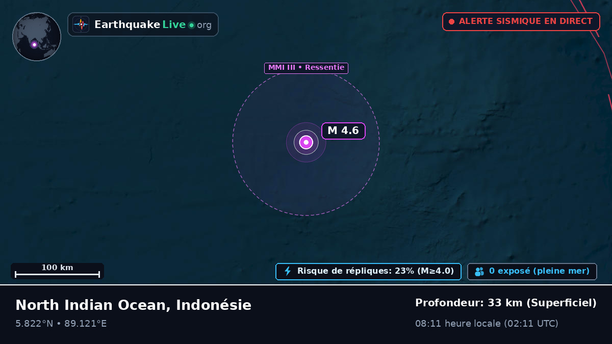 Océan Indien (Indonésie)