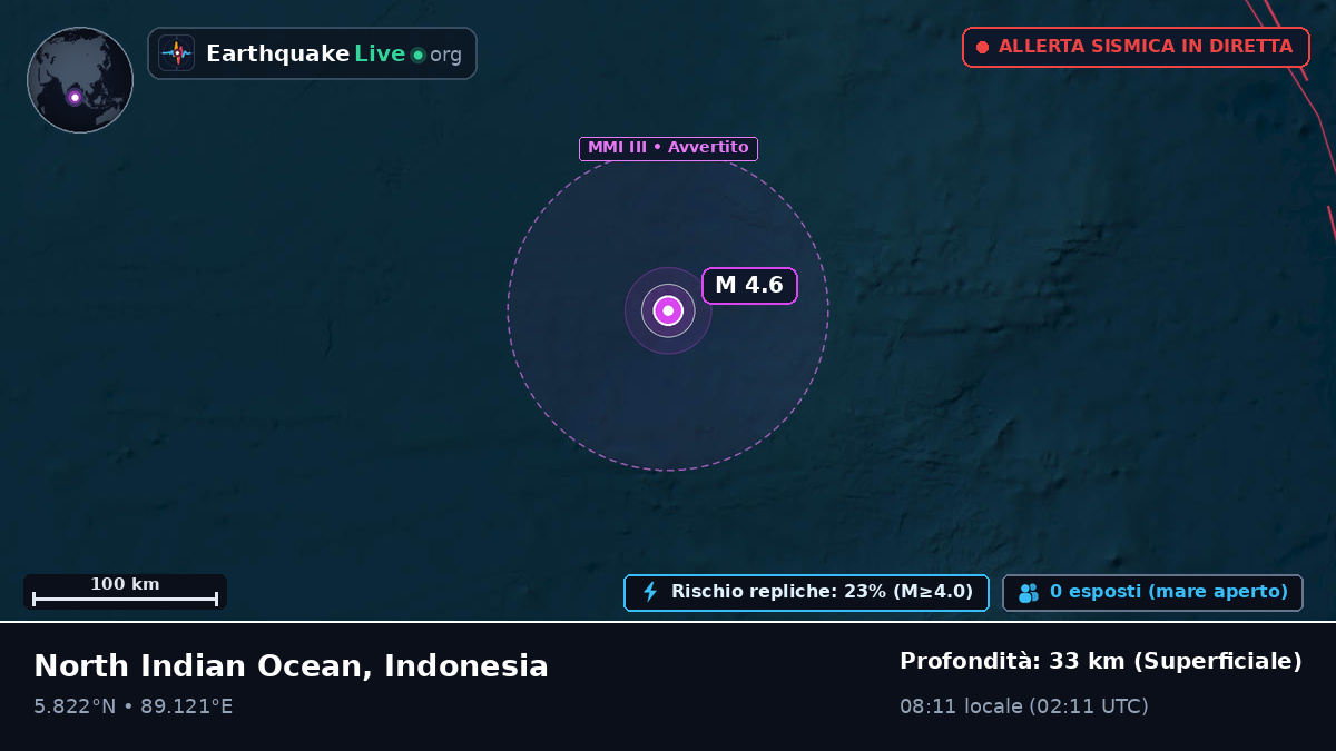 Oceano Indiano (Indonesia)