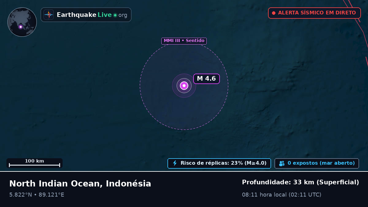 Oceano Índico (Indonésia)