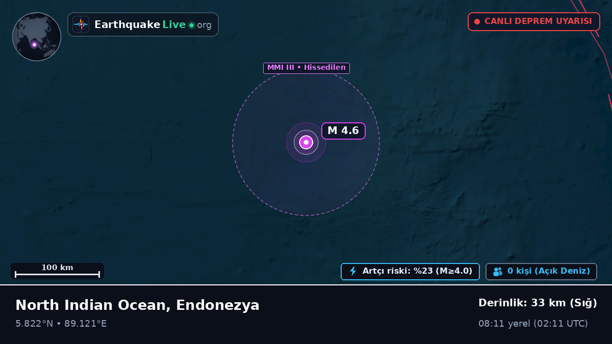 Hint Okyanusu (Endonezya)