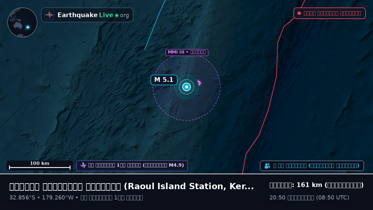 দক্ষিণ প্রশান্ত মহাসাগর (Kermadec Islands)
