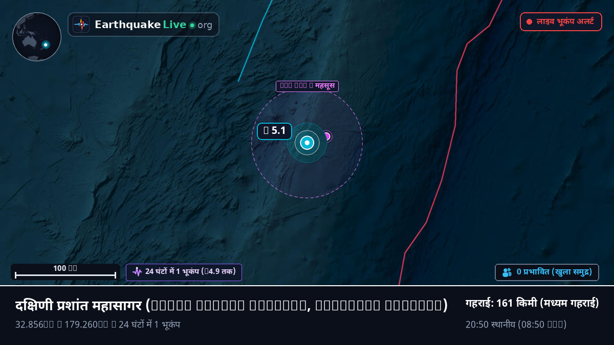 दक्षिणी प्रशांत महासागर (Kermadec Islands)