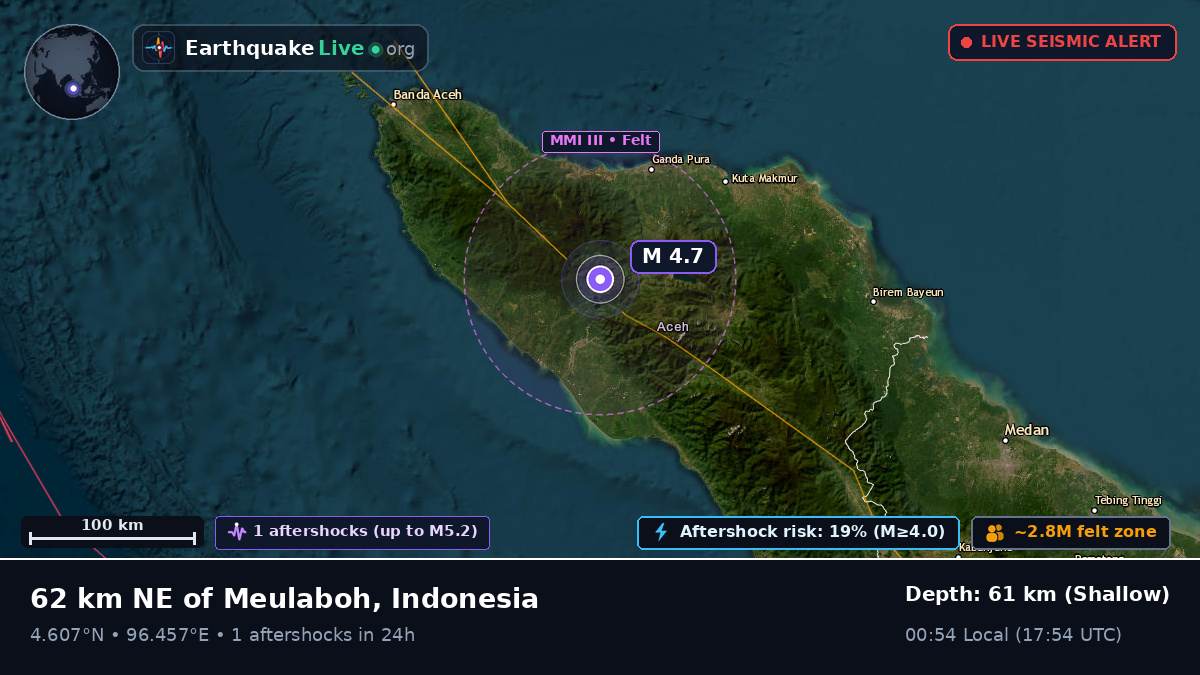 Aceh, Indonesia